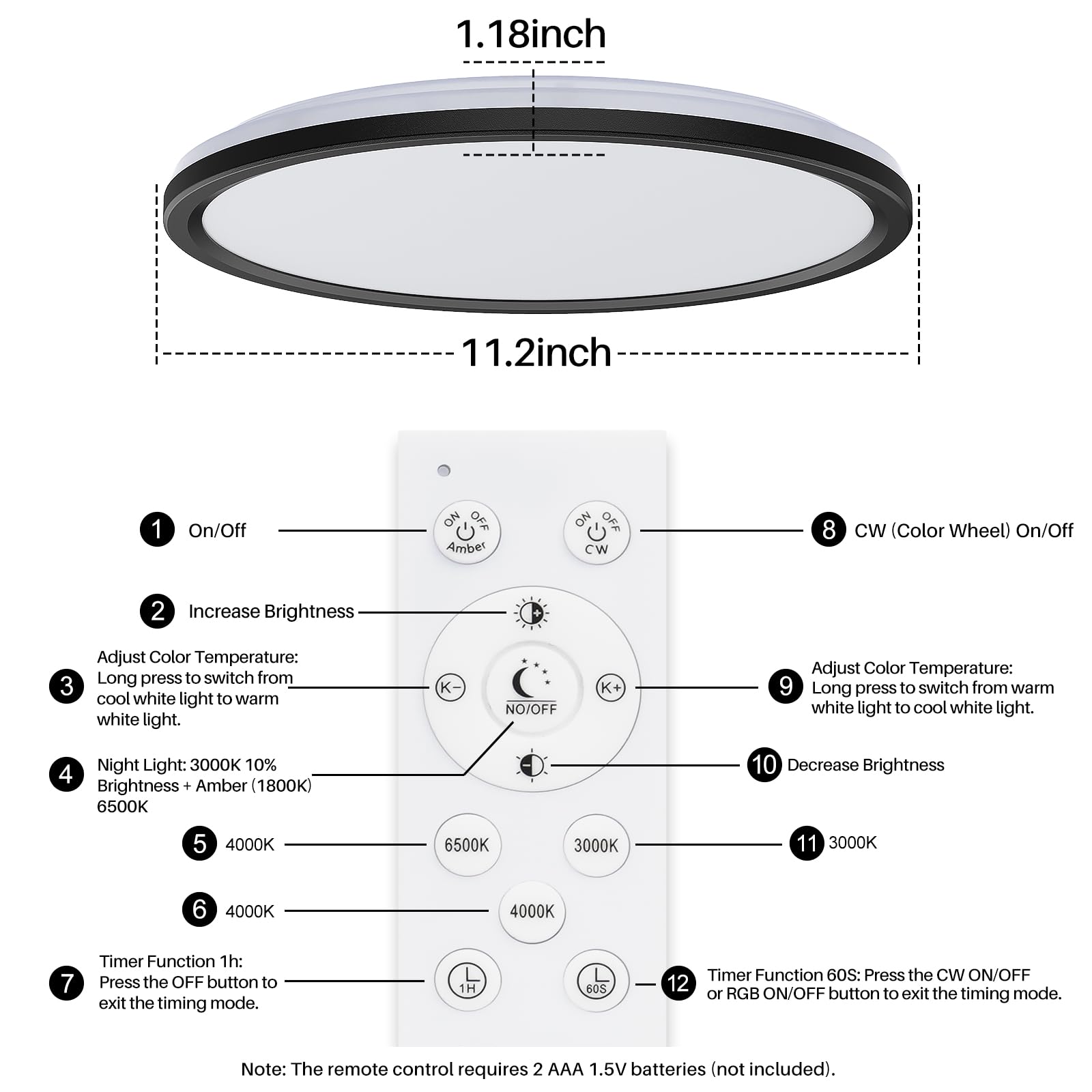 AmazeFan remote-control ceiling light enables quick mode and brightness changes.