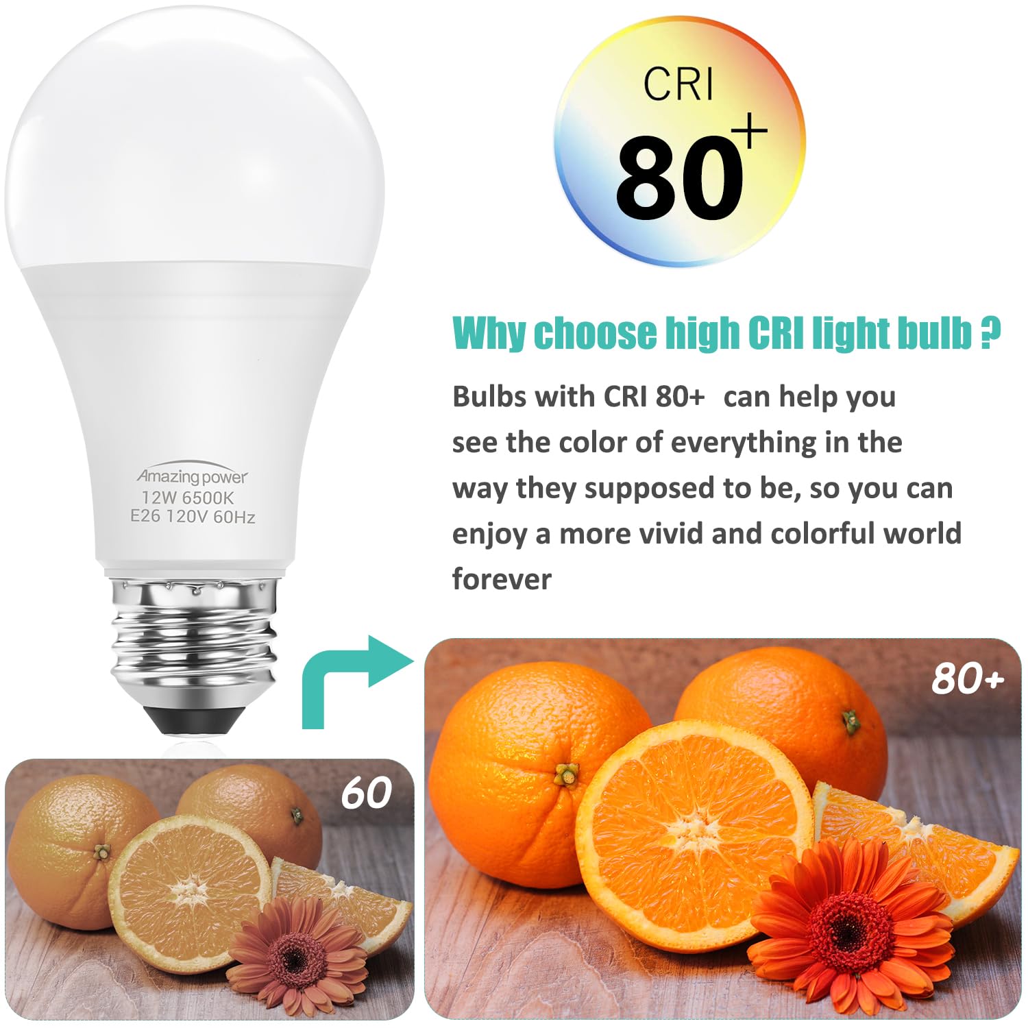 Amazing power bulb suited for table lamps, floor lamps, and open fixtures.