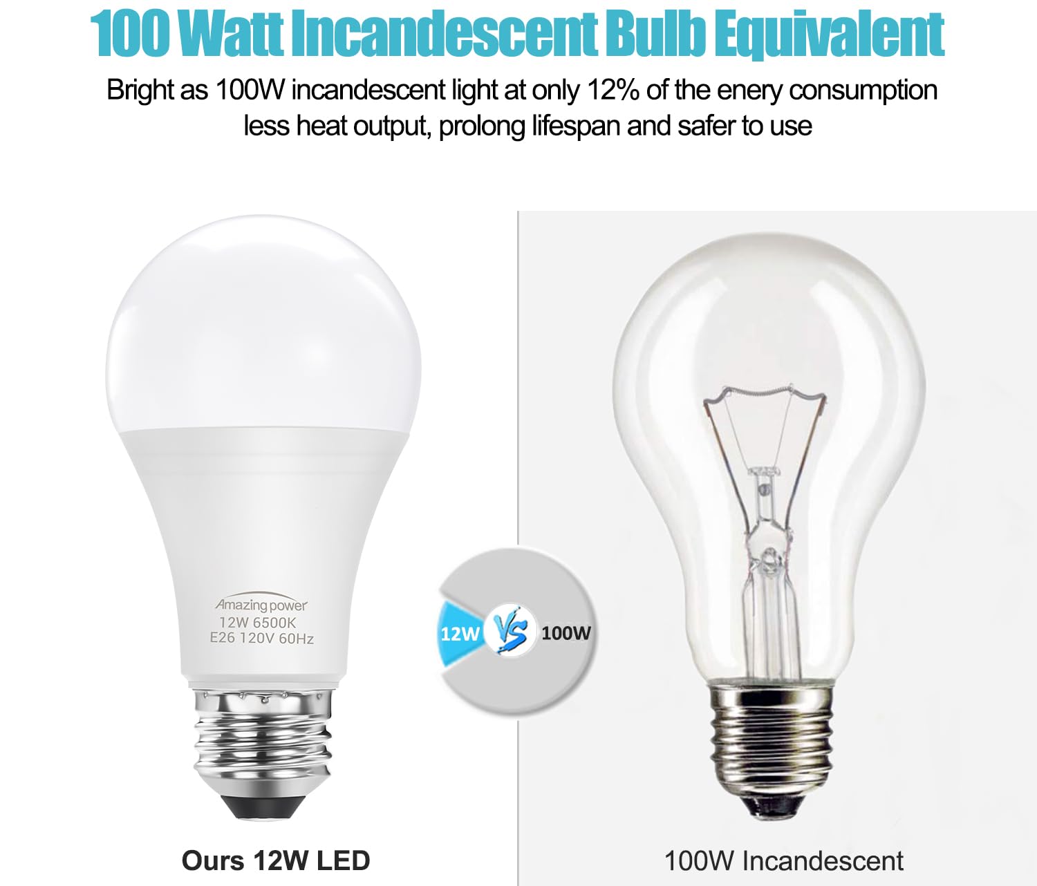 Amazing power LED bulb delivers instant full brightness with 1200 lumens.