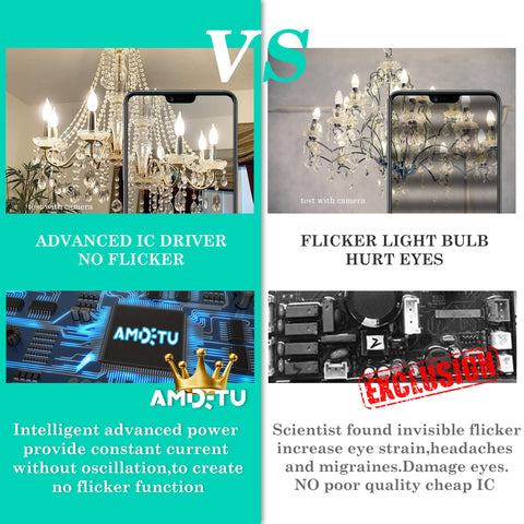 AMDTU six-pack packaging designed to protect bulbs in transit