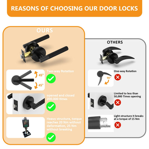 Amerdeco heavy-duty black door lever designed for high-traffic spaces