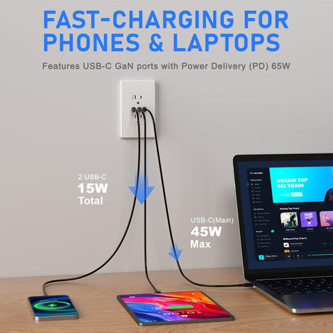 Close-up of Amerisense GaN 65W USB ports highlighting fast charging capability.