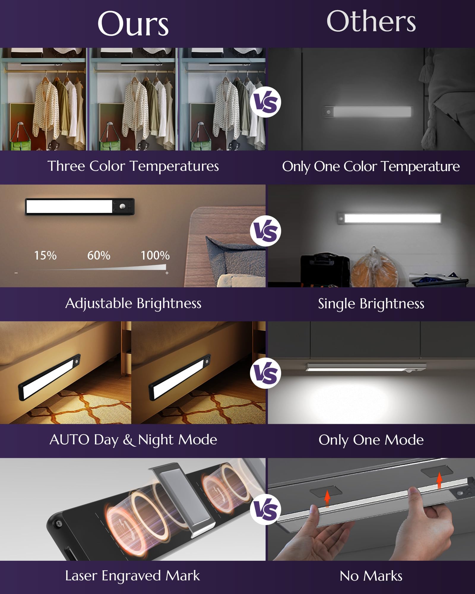 AMETHEUS stairs and hallway light with motion detection for safety