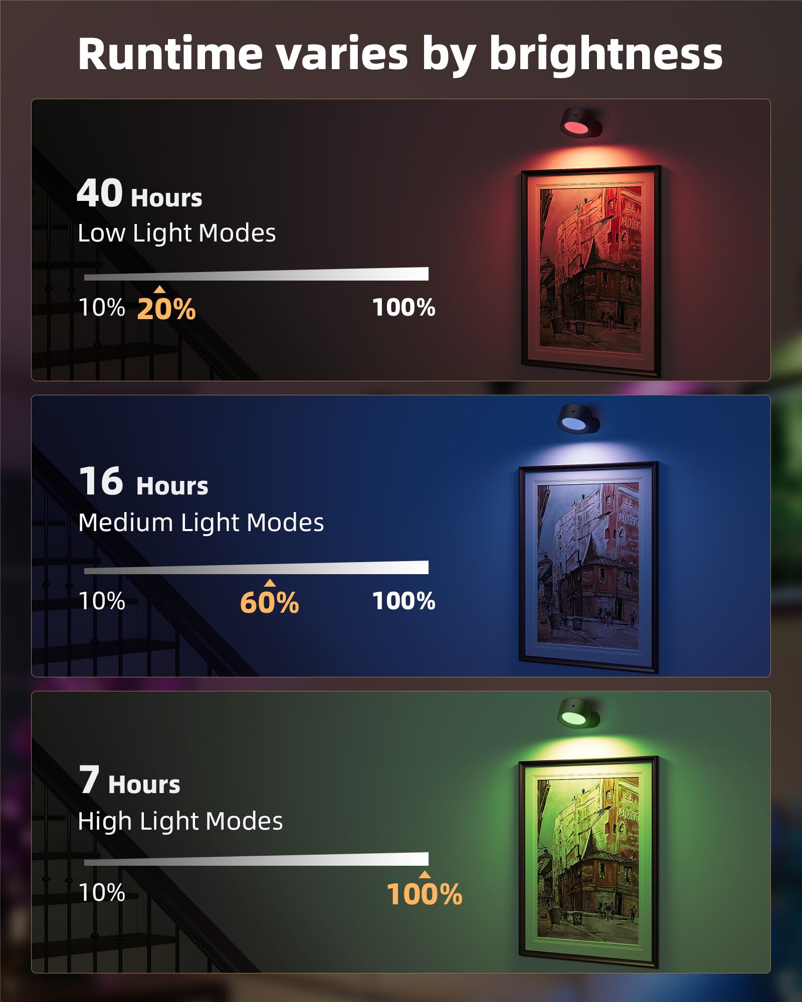 AMETHEUS rechargeable USB-C wall lights with long runtime.