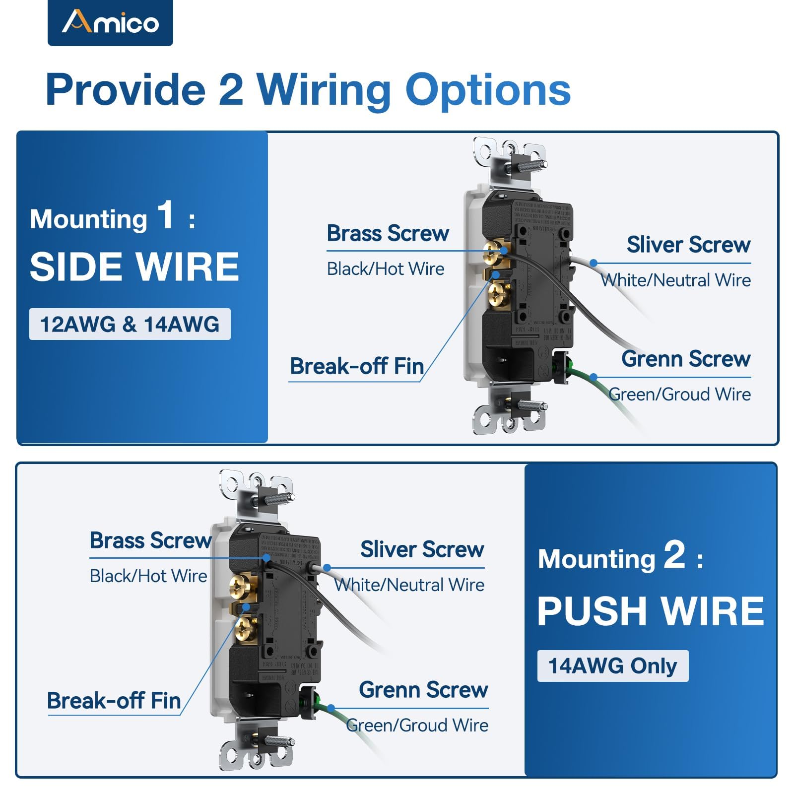Amico 100 Pack 15 Amp Outlet back wiring with easy install options.