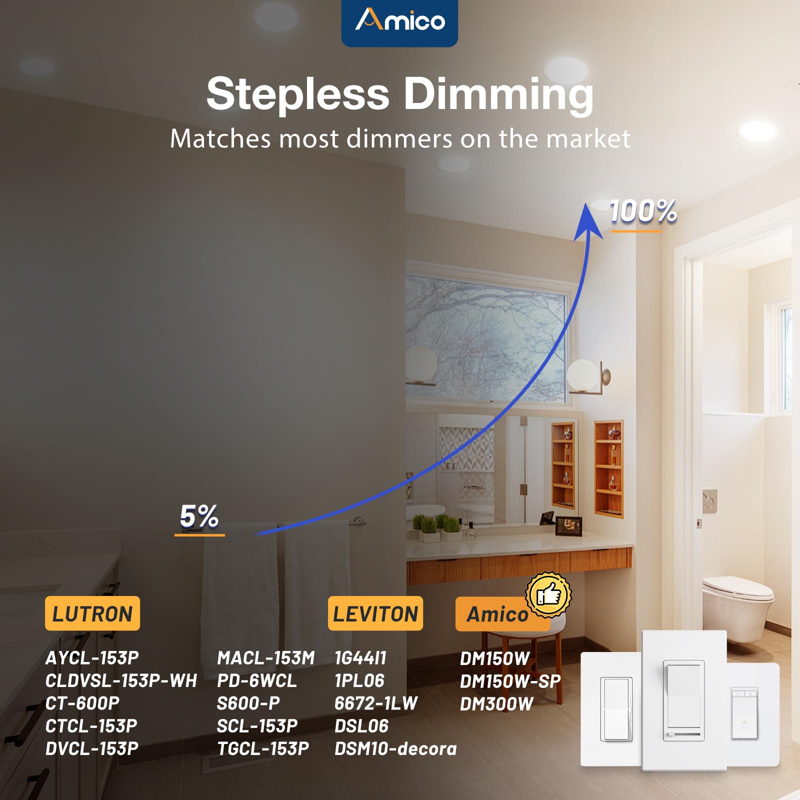 Amico retrofit-friendly installation uses template cutout and spring clips