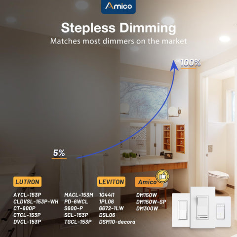 Amico retrofit-friendly installation uses template cutout and spring clips