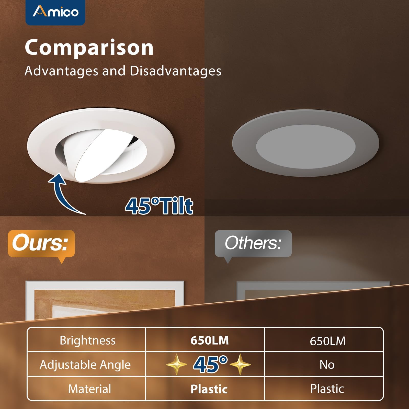 Amico five CCT selectable downlight for warm to cool scenes.