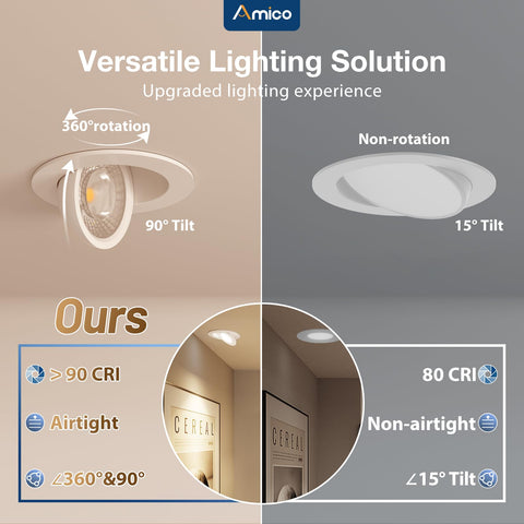 IC-rated Amico downlight installation suitable for ceilings with insulation.