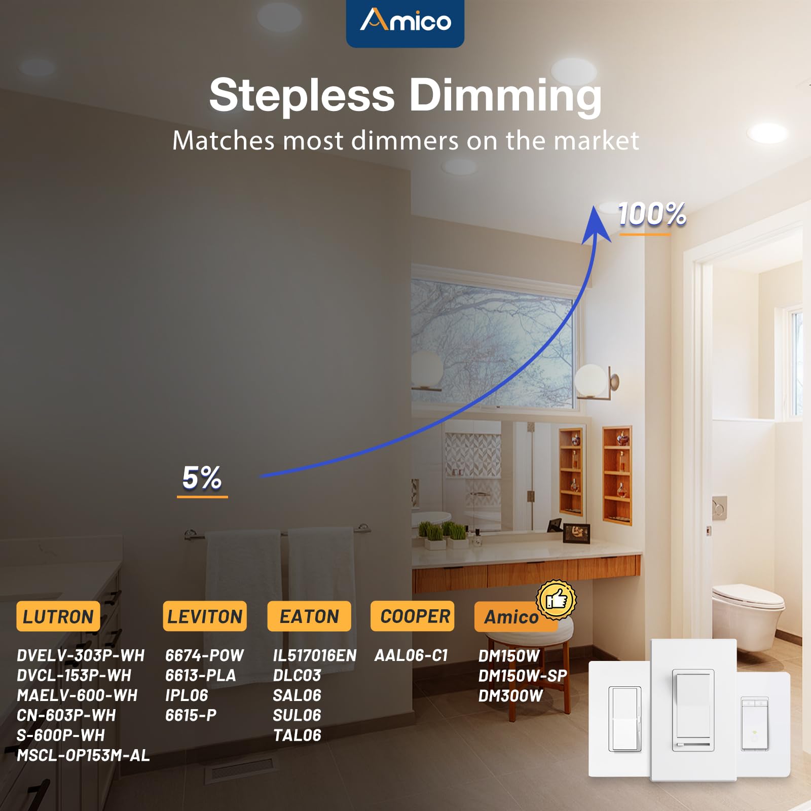 5CCT selectable temperatures help tailor spaces with Amico lighting