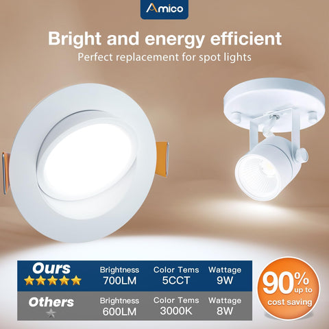 Amico 5-year warranty and responsive support for recessed lighting.