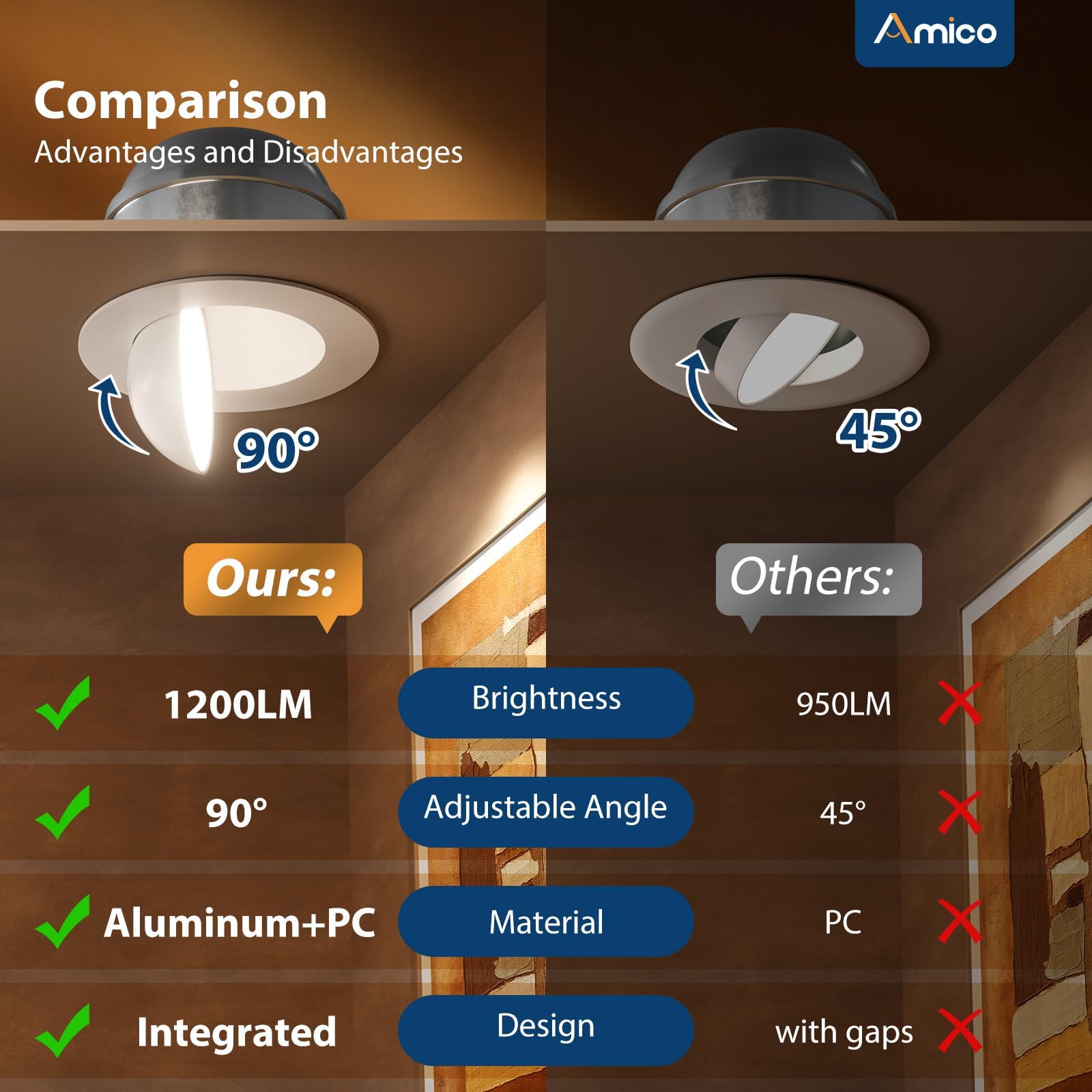 Amico 5CCT selectable color temperature on dimmable LED for mood-ready scenes