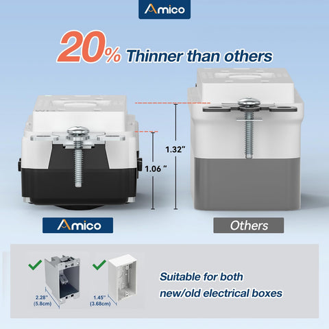 Amico 6-pack GFCI outlet side wiring access for versatile back or side hookup.