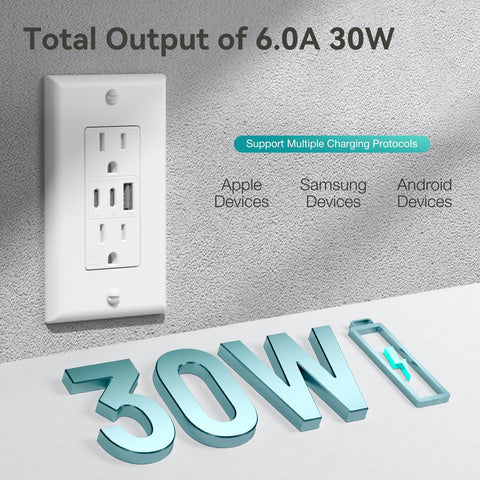 Amico USB outlet wide view highlighting wall plate integration.