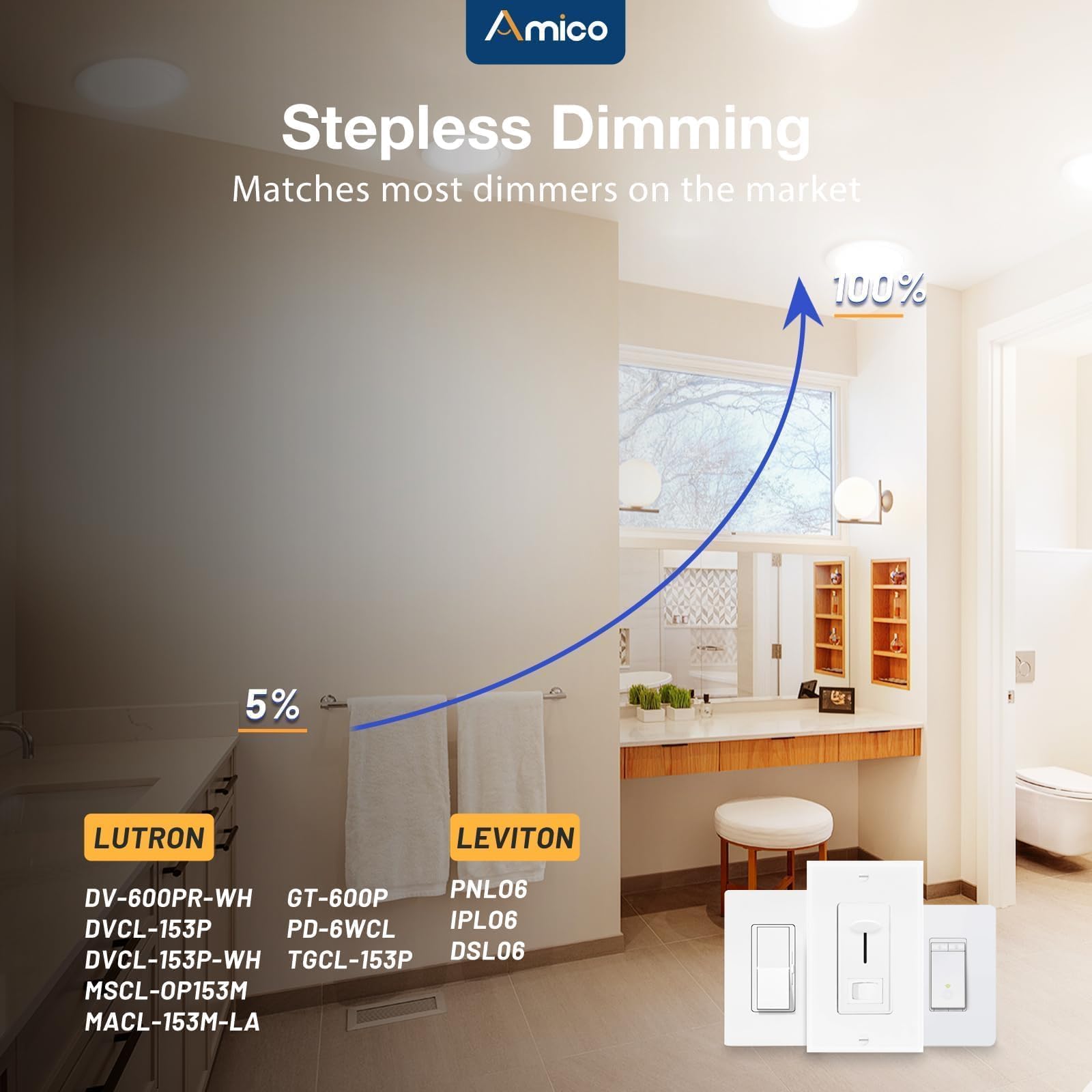 Amico 1600 lumen brightness highlights bright, efficient illumination