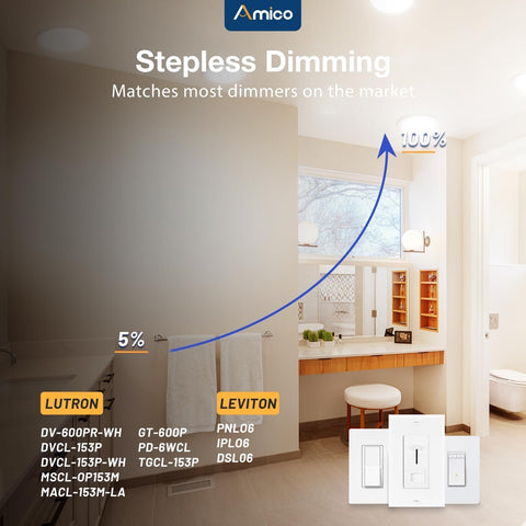 Amico 1600 lumen brightness highlights bright, efficient illumination