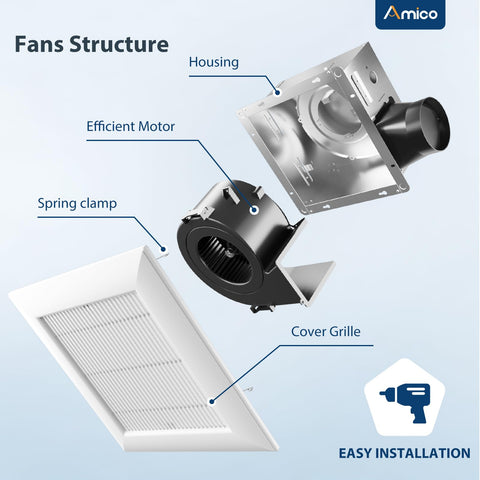 Amico recommended for bathrooms around 100 square feet.