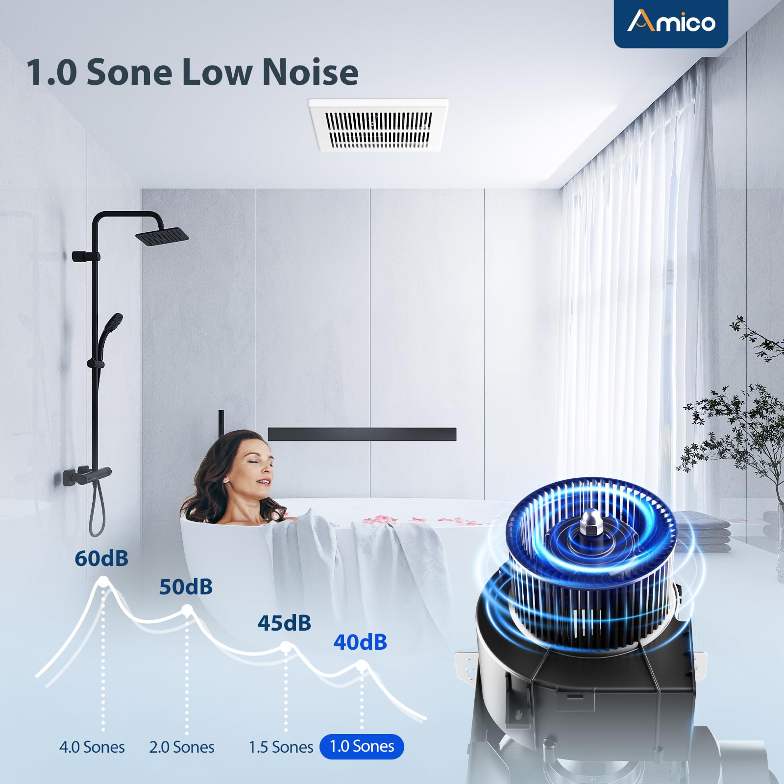 Amico exhaust fan operates quietly at 1.0 sones to reduce noise.