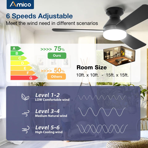 Amico flush-mount ceiling fan with light for low ceilings and clean lines.