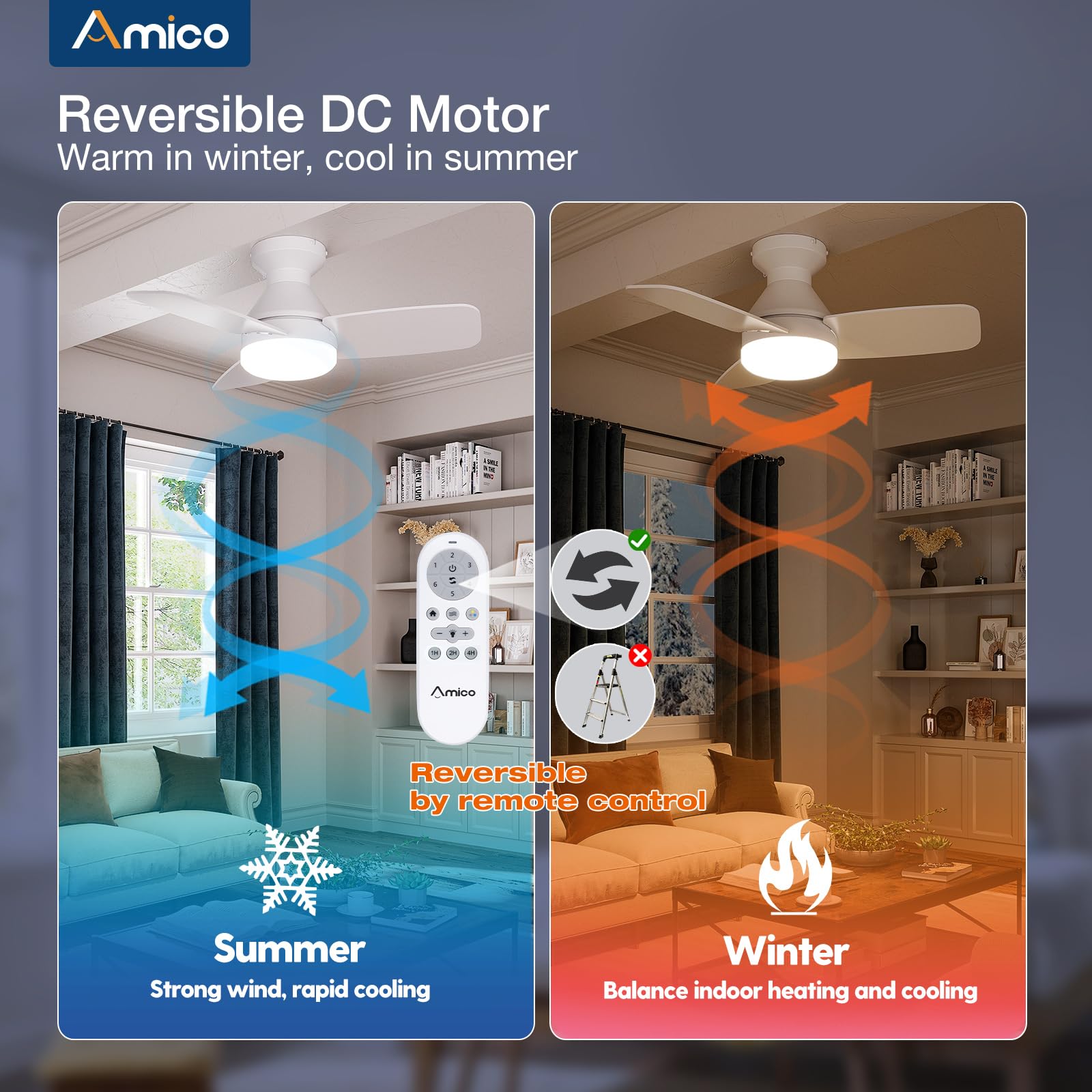 Amico reversible DC motor with dual‑color blades for seasonal comfort.