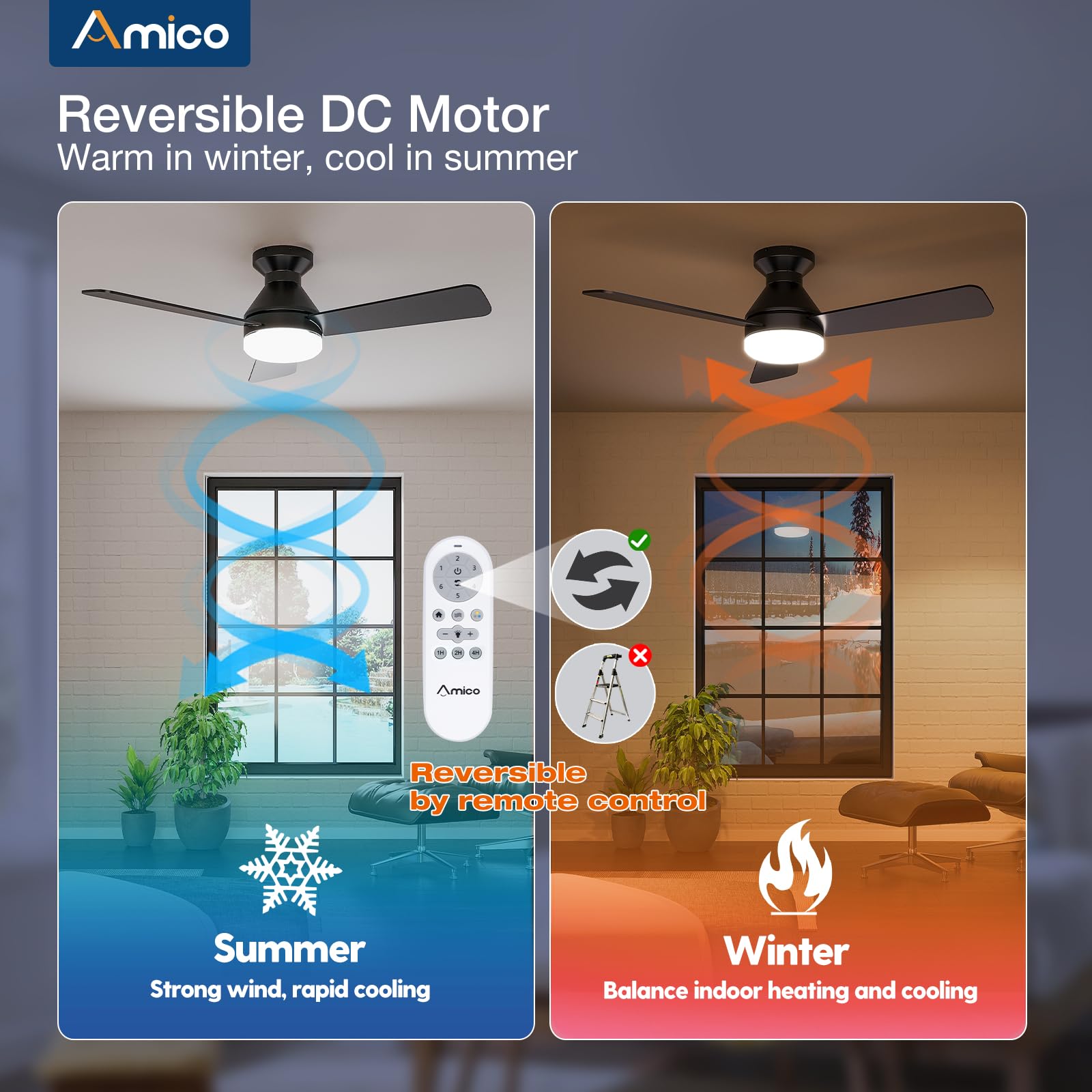 Amico reversible DC motor for year-round air circulation.