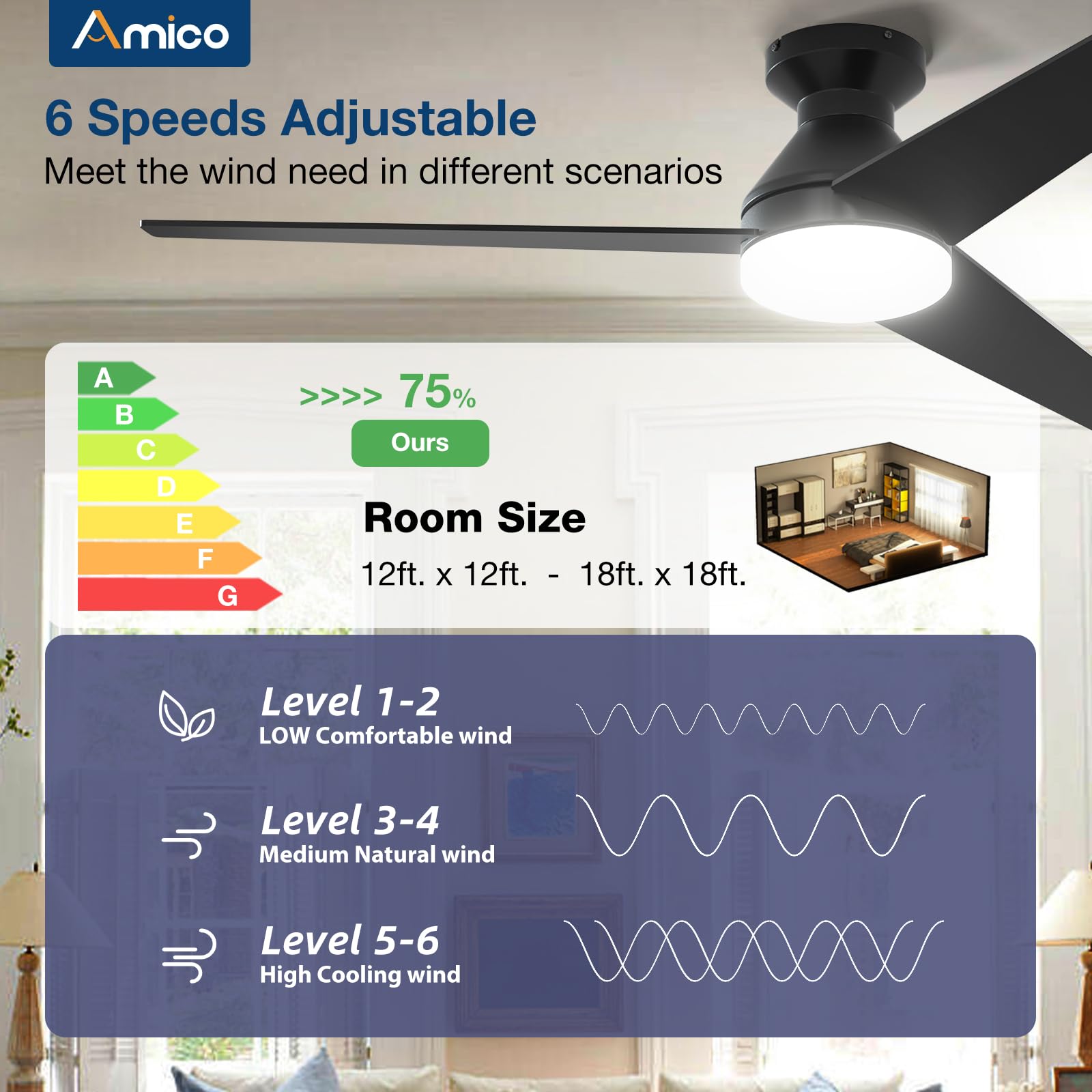 Dimmable 3CCT LED light on Amico ceiling fan for different activities.
