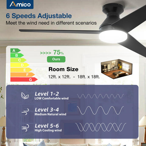 Dimmable 3CCT LED light on Amico ceiling fan for different activities.