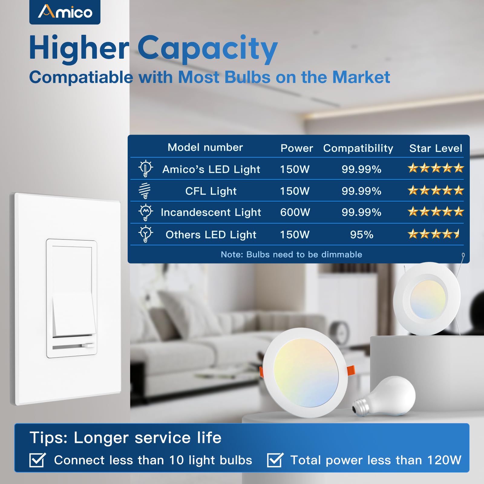 Amico dimmer switch installed in single pole configuration