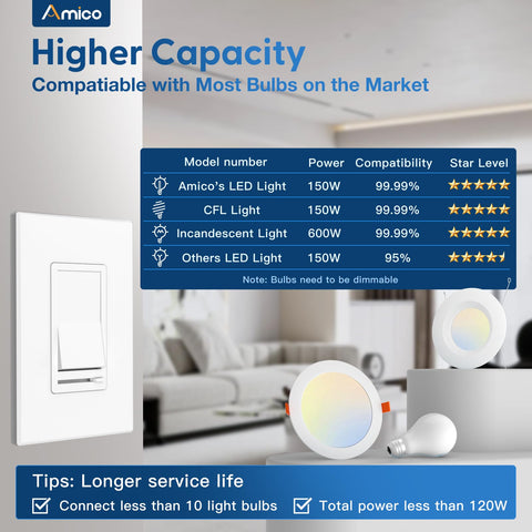 Amico dimmer switch installed in single pole configuration