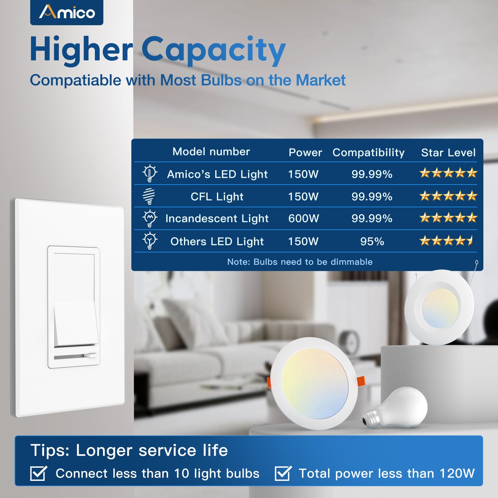 Amico dimmer switch with wall plate included for clean setup.