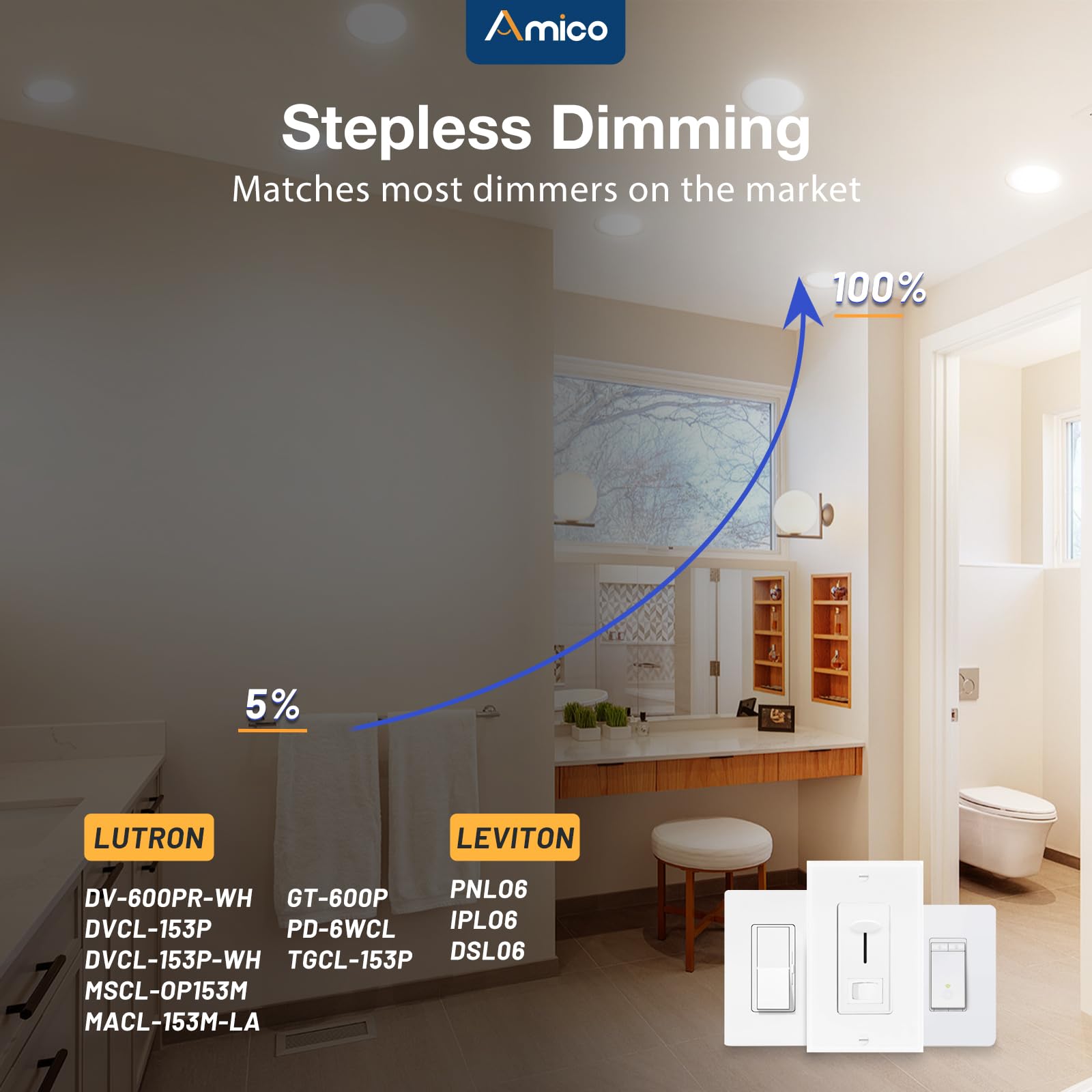 Amico easy-installation with ceiling template for quick retrofit