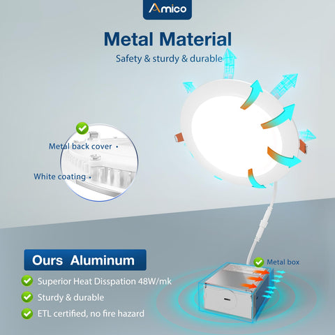 Amico energy-efficient 11W equals 75W halogen, lowering energy costs.