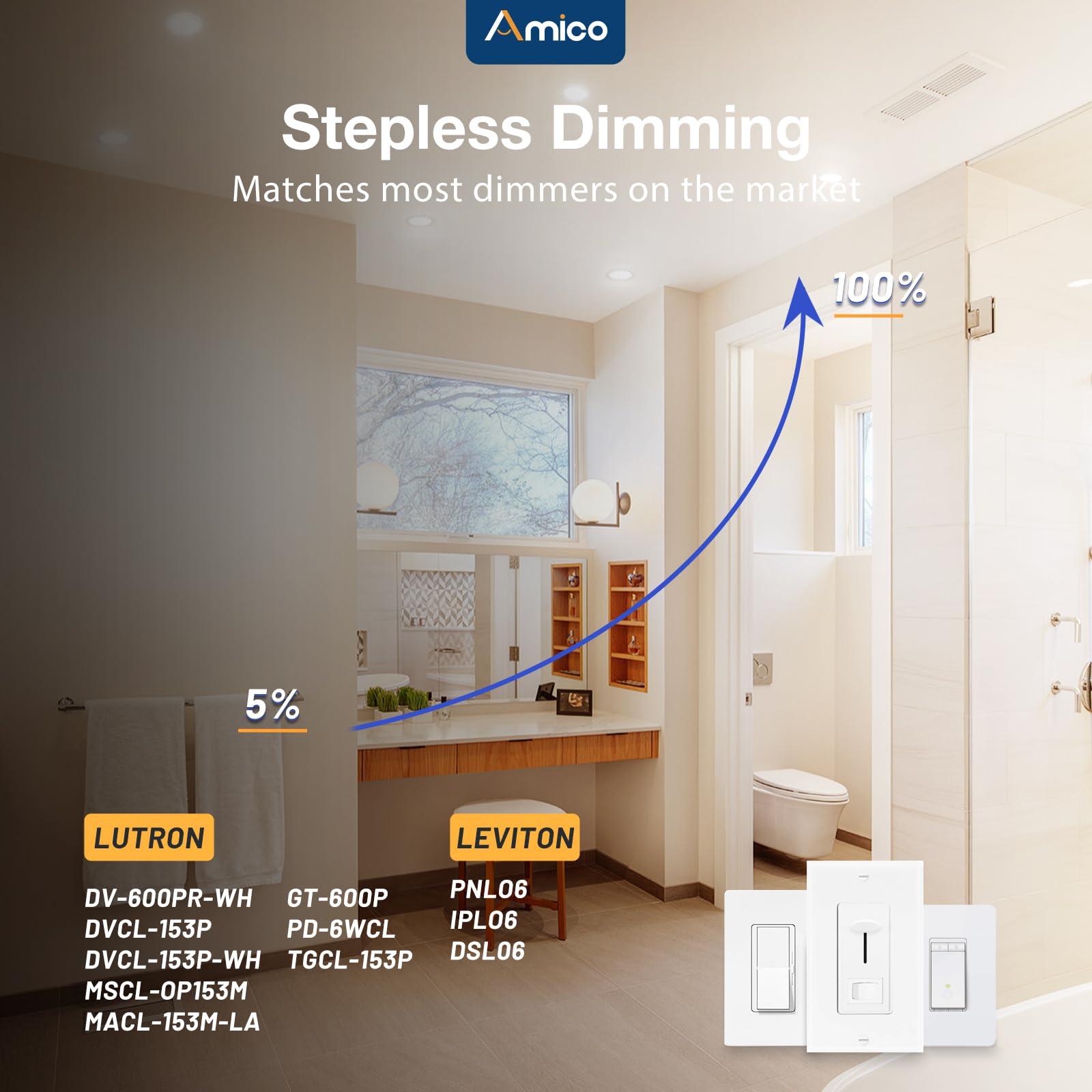 Amico ETL-certified fixture for dependable safety and performance.