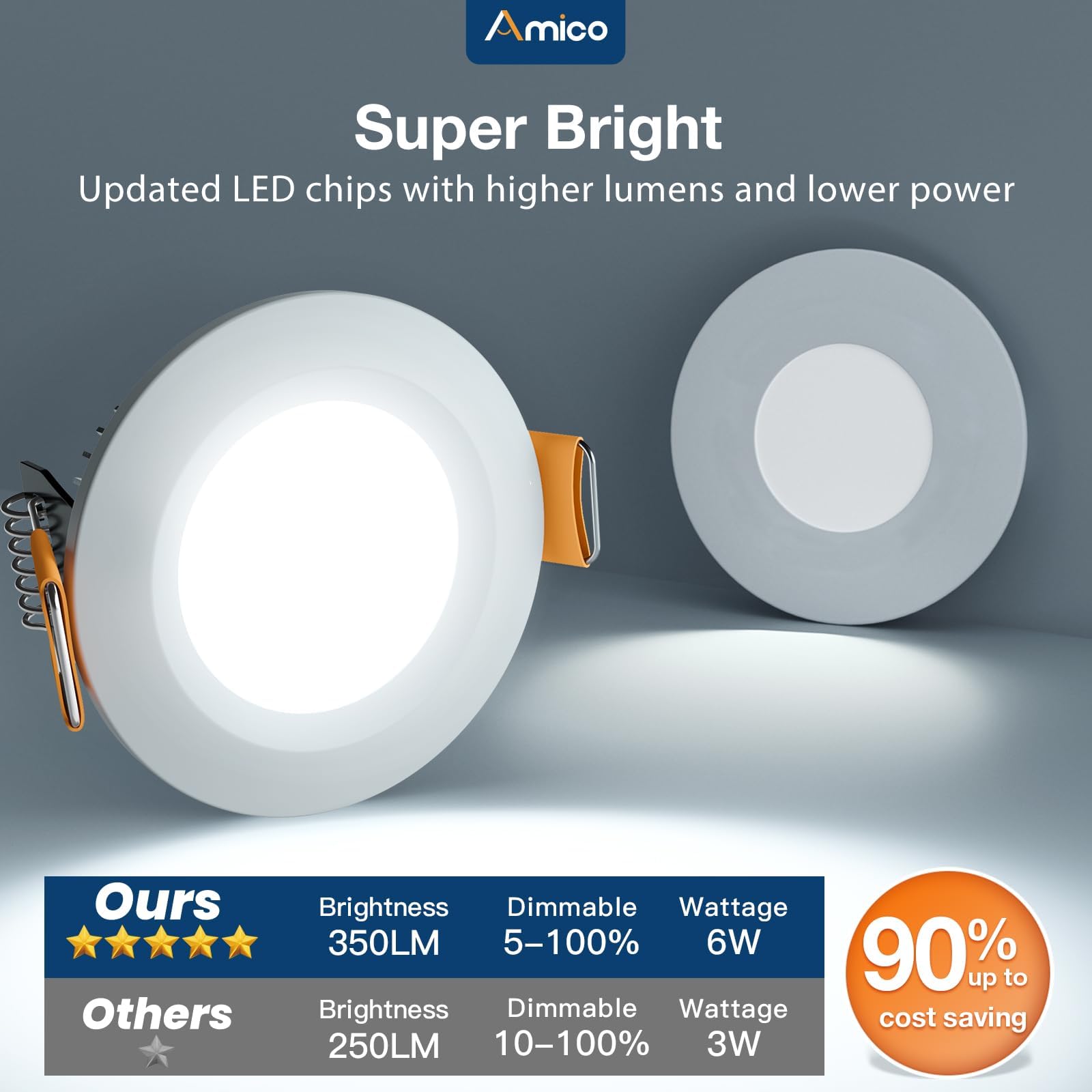 Amico ETL/FCC certified downlight ensures safe installation.