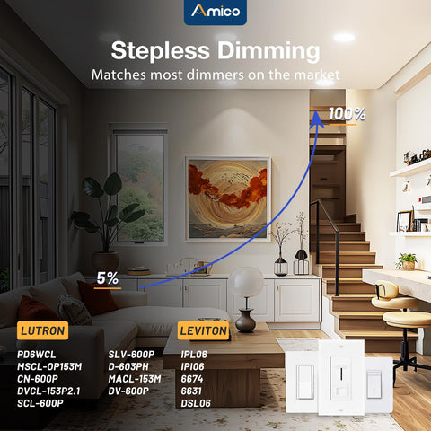 Amico ETL and FCC certified downlight for reliable performance.