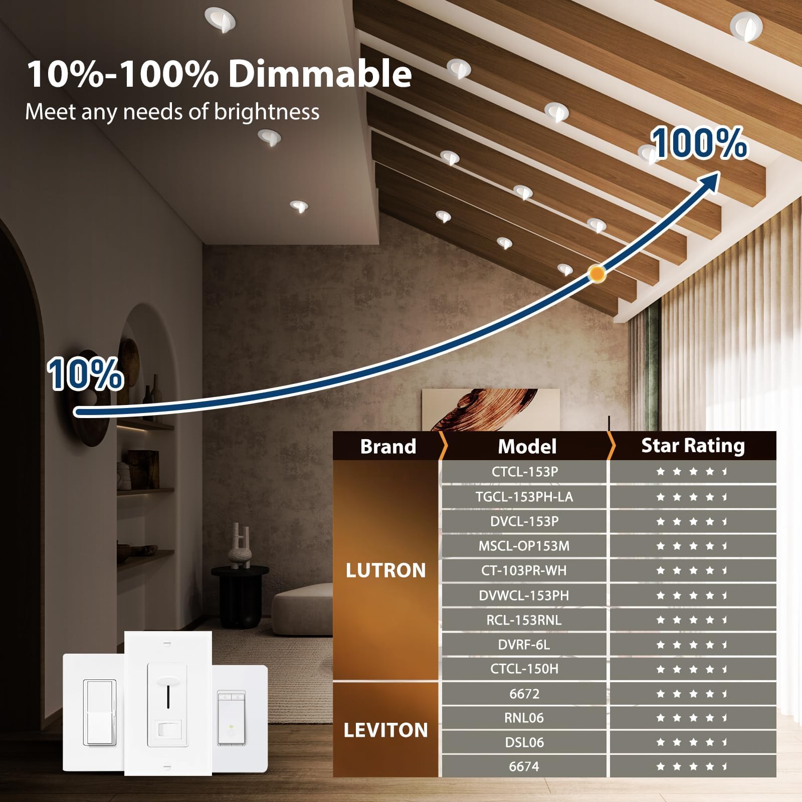 Amico ETL and FCC certified, providing reliable, safe lighting with reduced noise and RF interference