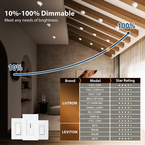 Amico ETL and FCC certified, providing reliable, safe lighting with reduced noise and RF interference
