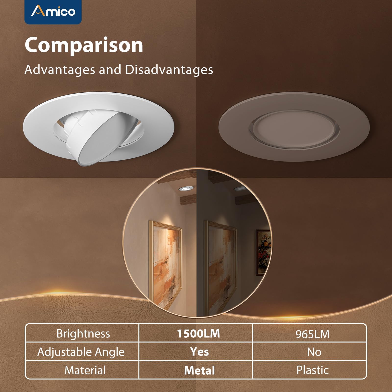 Amico dimmable can light, smooth brightness control from 10% to 100%.