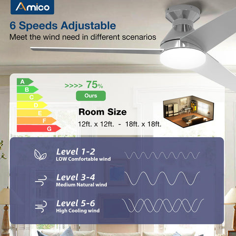 Amico flush mount ceiling fan installation guide highlights renter-friendly mounting.