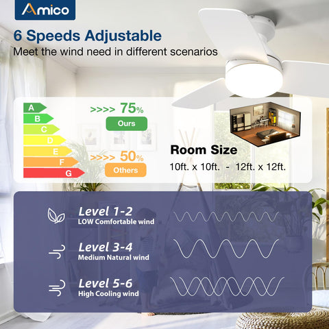 Amico flush‑mount ceiling fan installed in a low ceiling space.