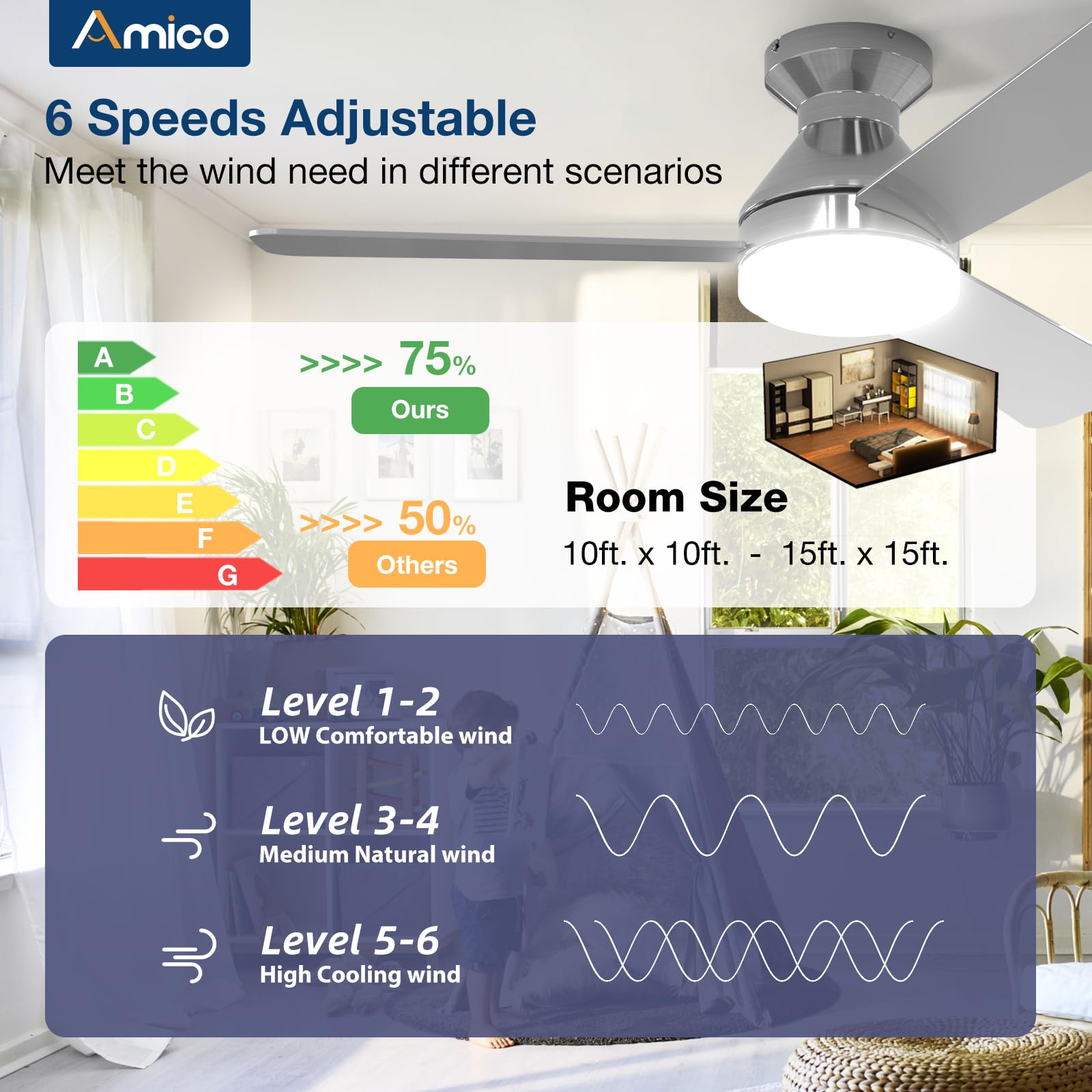 Amico flush mount installation guide supports renter-friendly setup