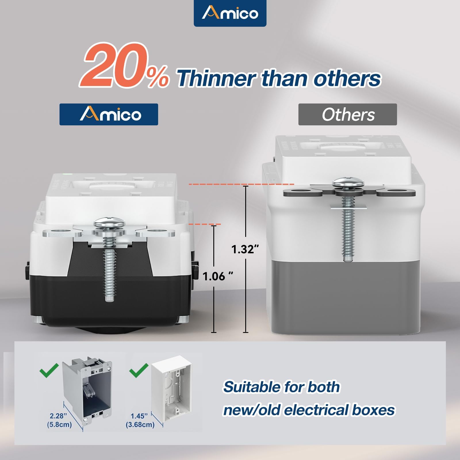Amico GFCI outlet thinner design side angle highlights space-saving footprint.