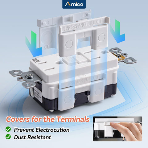 Amico GFCI with included wall plate for quick installation.