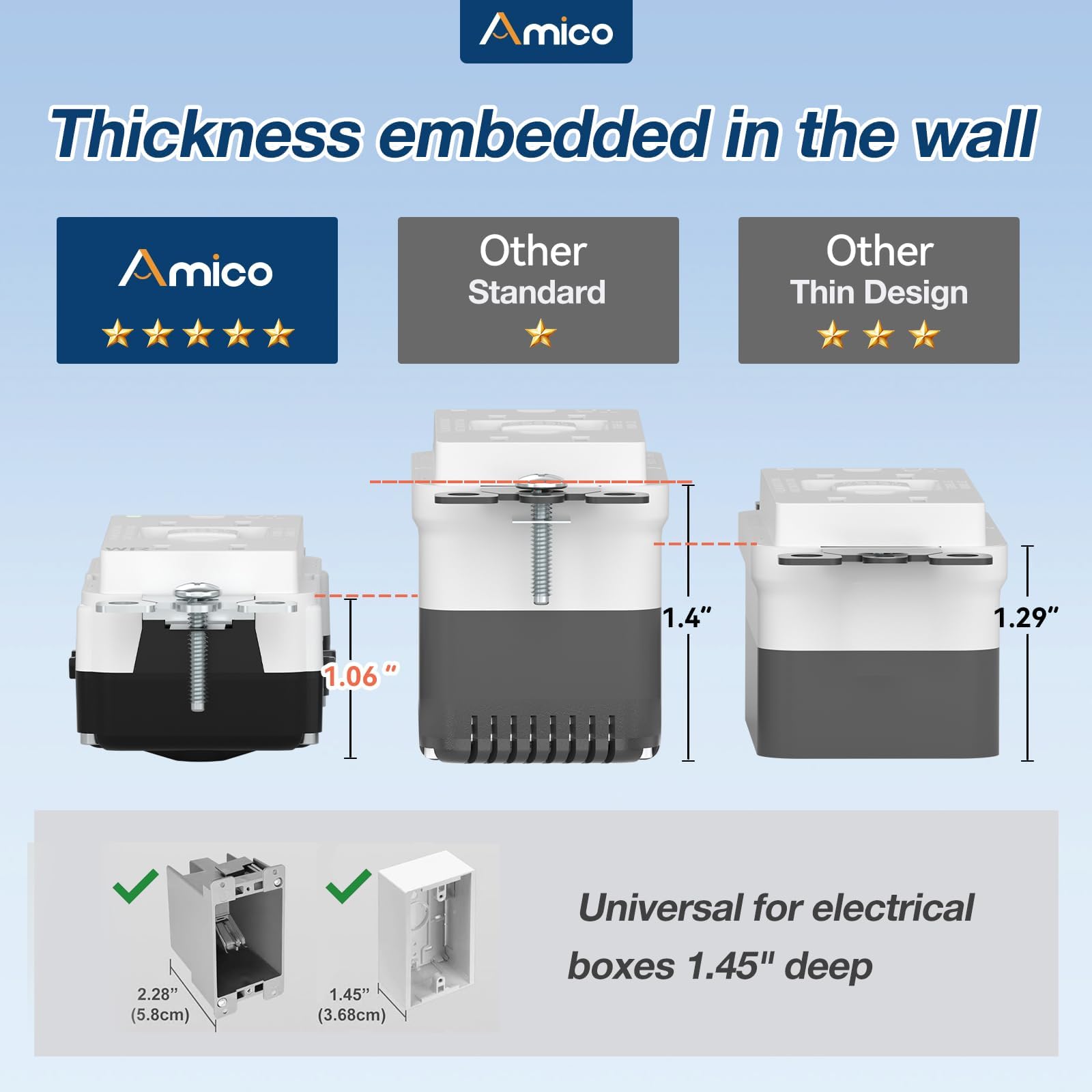 Amico weather-resistant WR GFCI outlet suitable for outdoor installations.