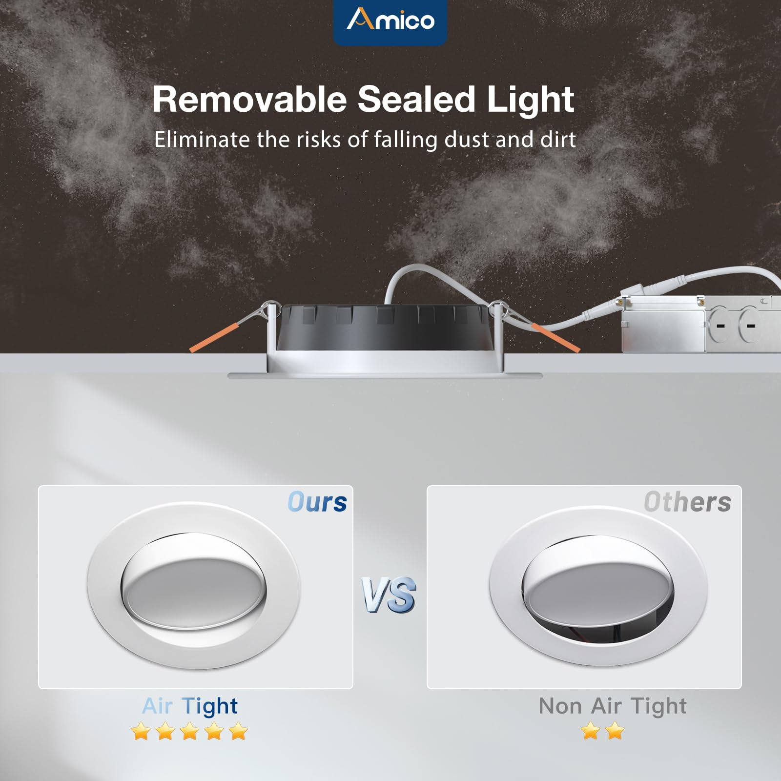 Amico IC-rated canless downlight—safe insulation contact.
