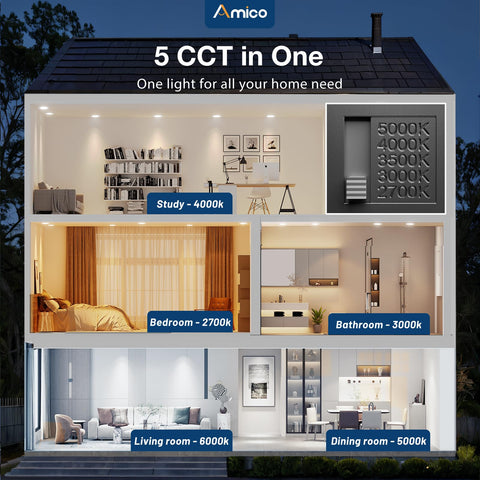 Amico IC-rated recessed ceiling light designed for insulation contact safety