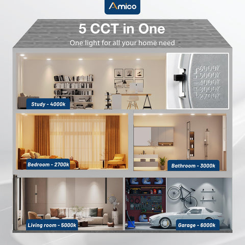 Amico junction box included for quick, clean wiring