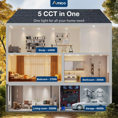 Amico LED disk light delivers 1050lm brightness with energy efficiency.