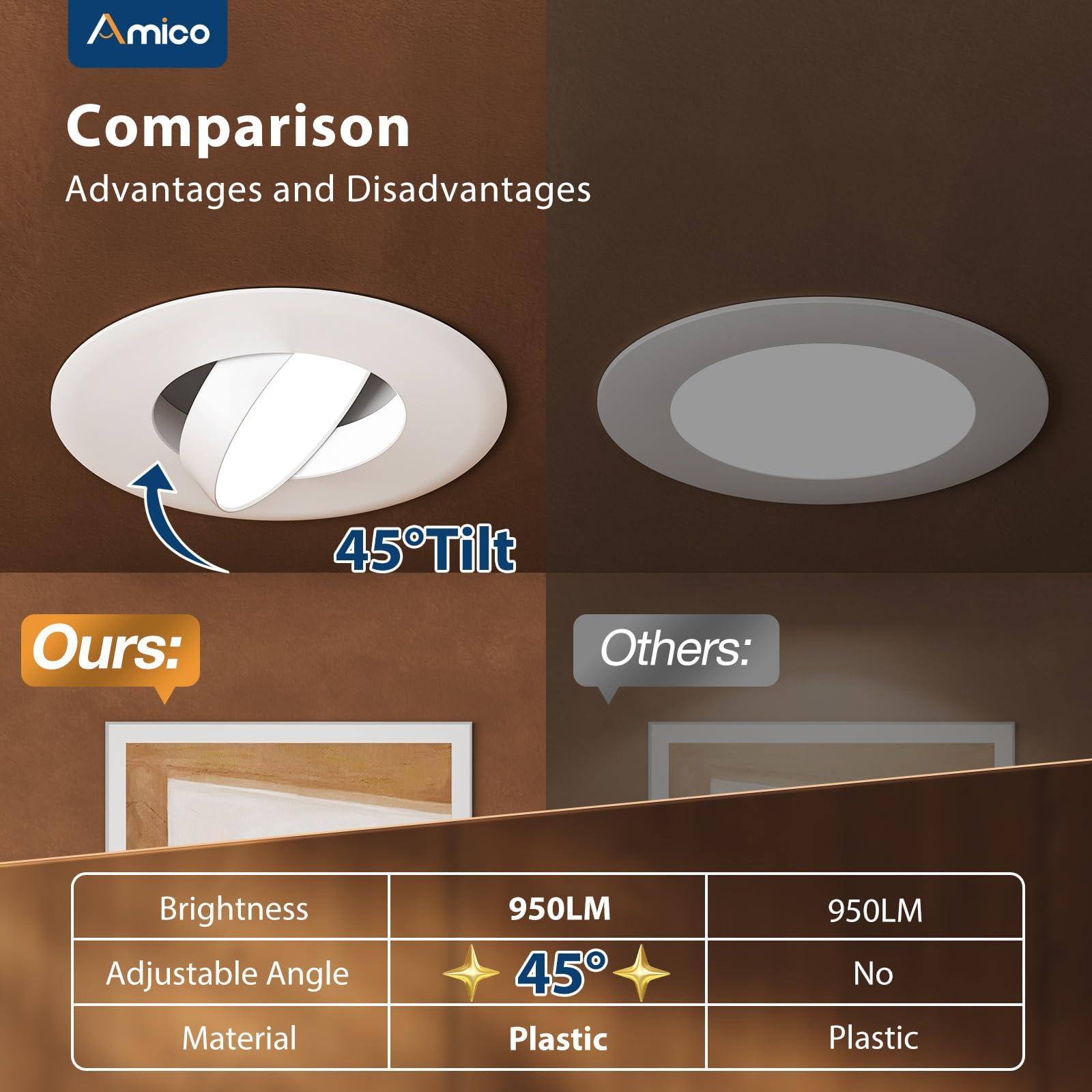 Amico LED downlight for easy DIY installation with E26 base