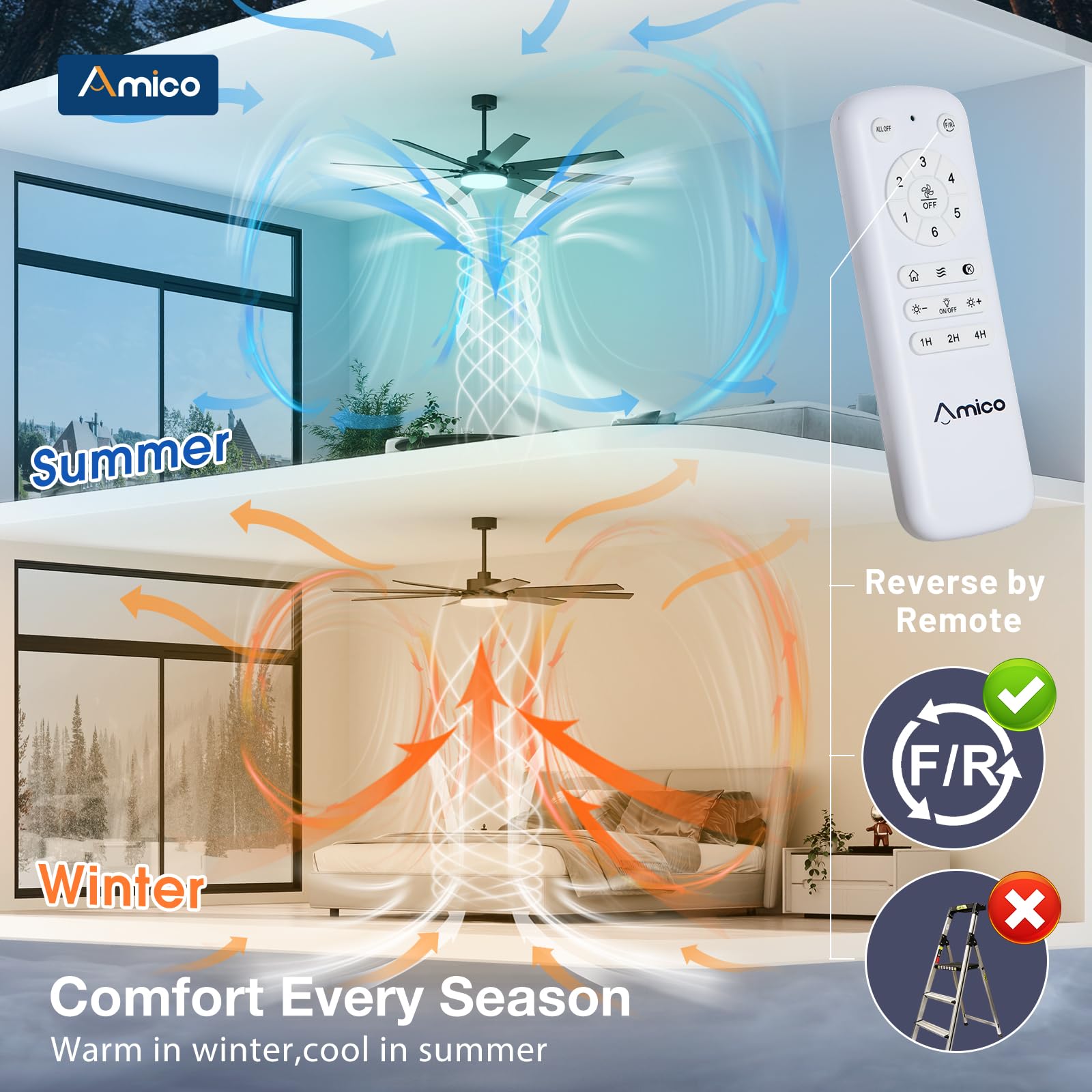 Amico memory function preserves your preferred light and fan settings.